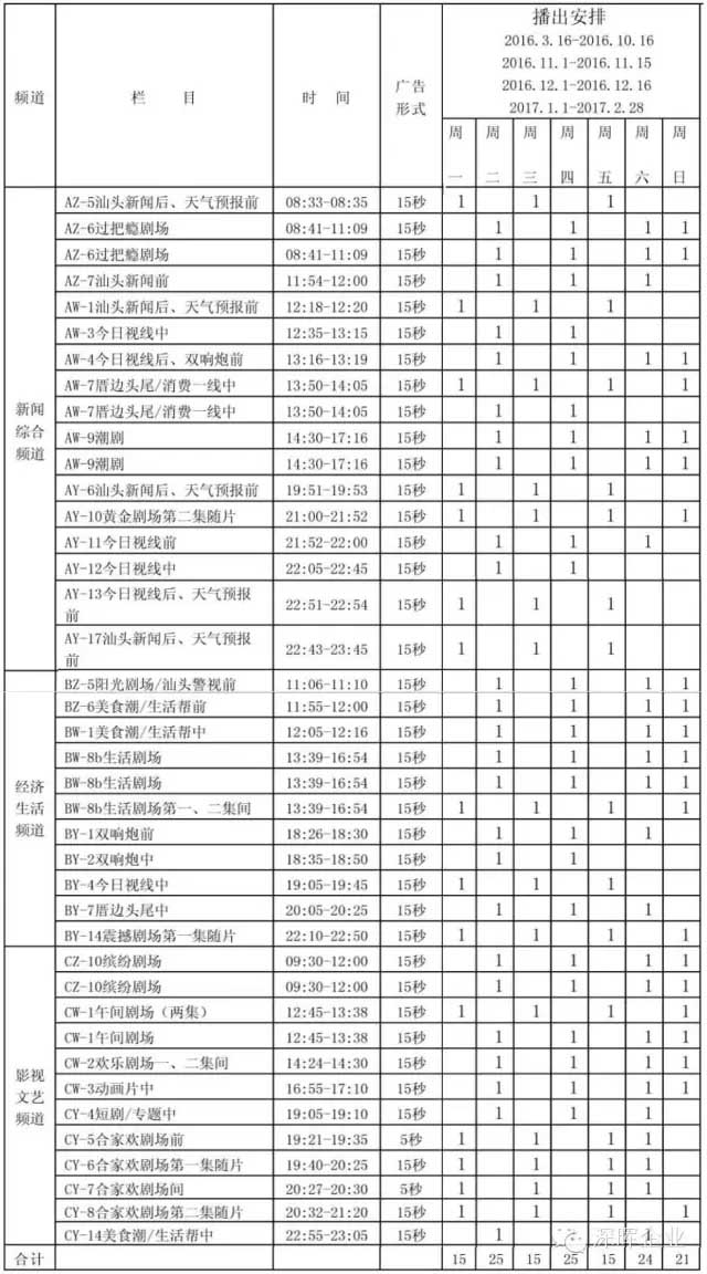 深暉豆逗、涼粉廣告在汕頭電視臺播出啦！！